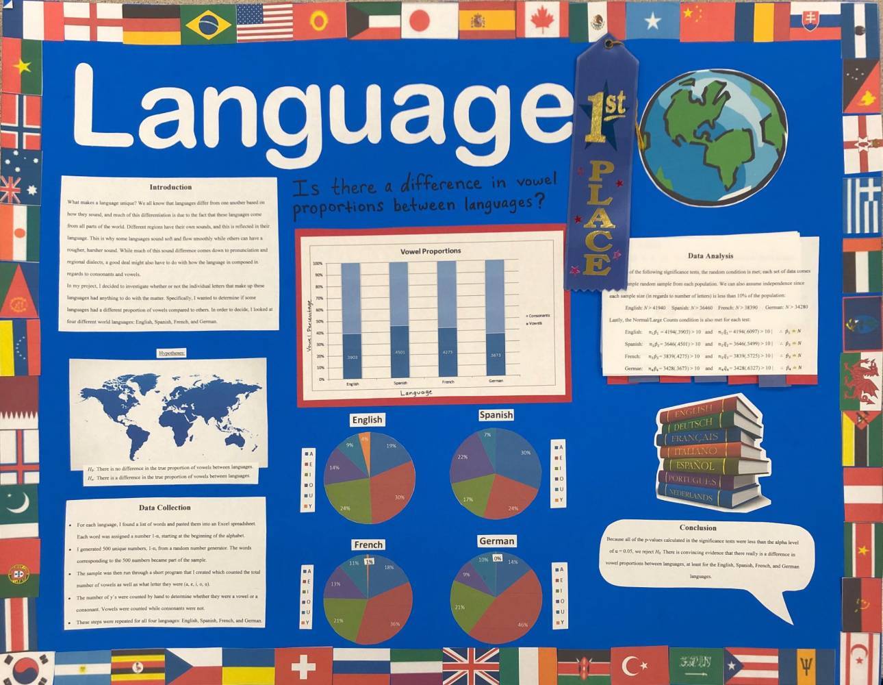 Example Poster: "Language"